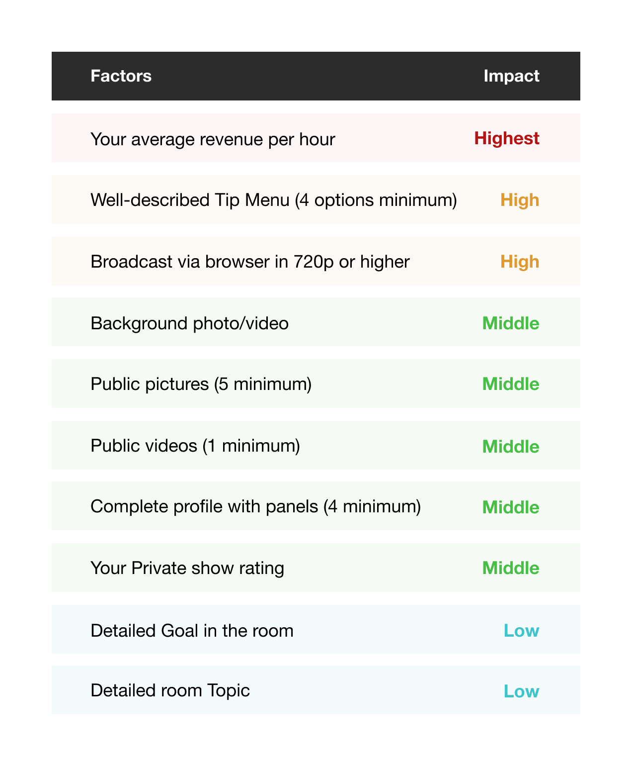 What's StripScore and how to boost it_ 2.jpg
